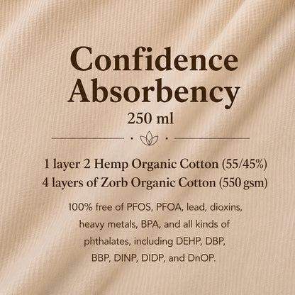 Confidence Absorbency