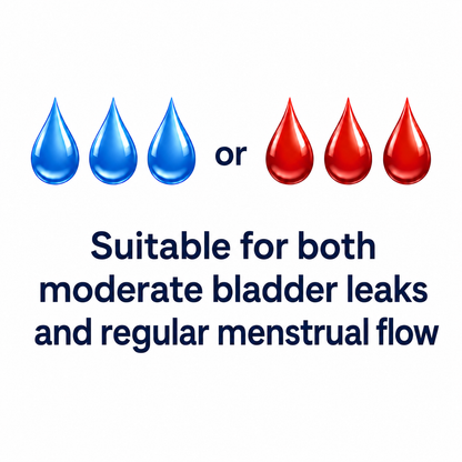Moderate bladder leaks and menstrual flow