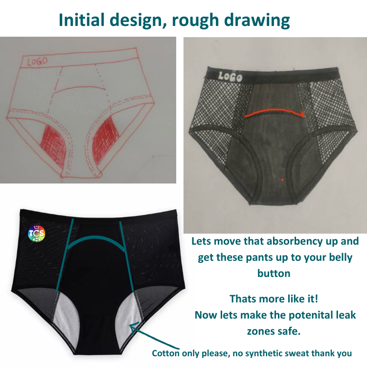 period pants prototype drawings. from design to finished product